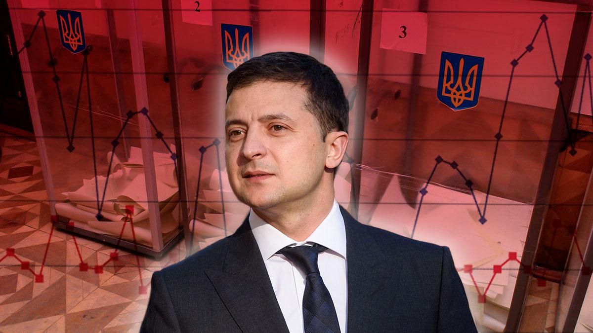 Місцеві вибори 2020 - реакція Володимира Зеленського на процес виборів в Україні